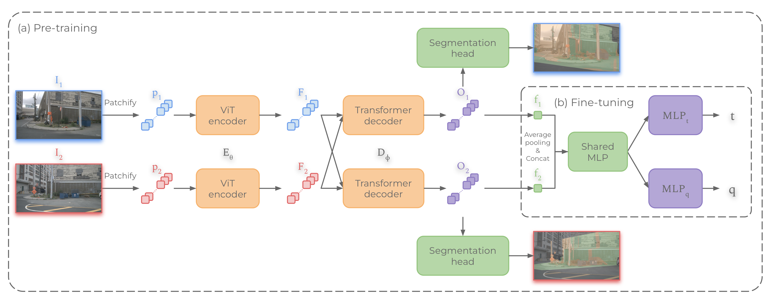 Alligat0R architecture overview