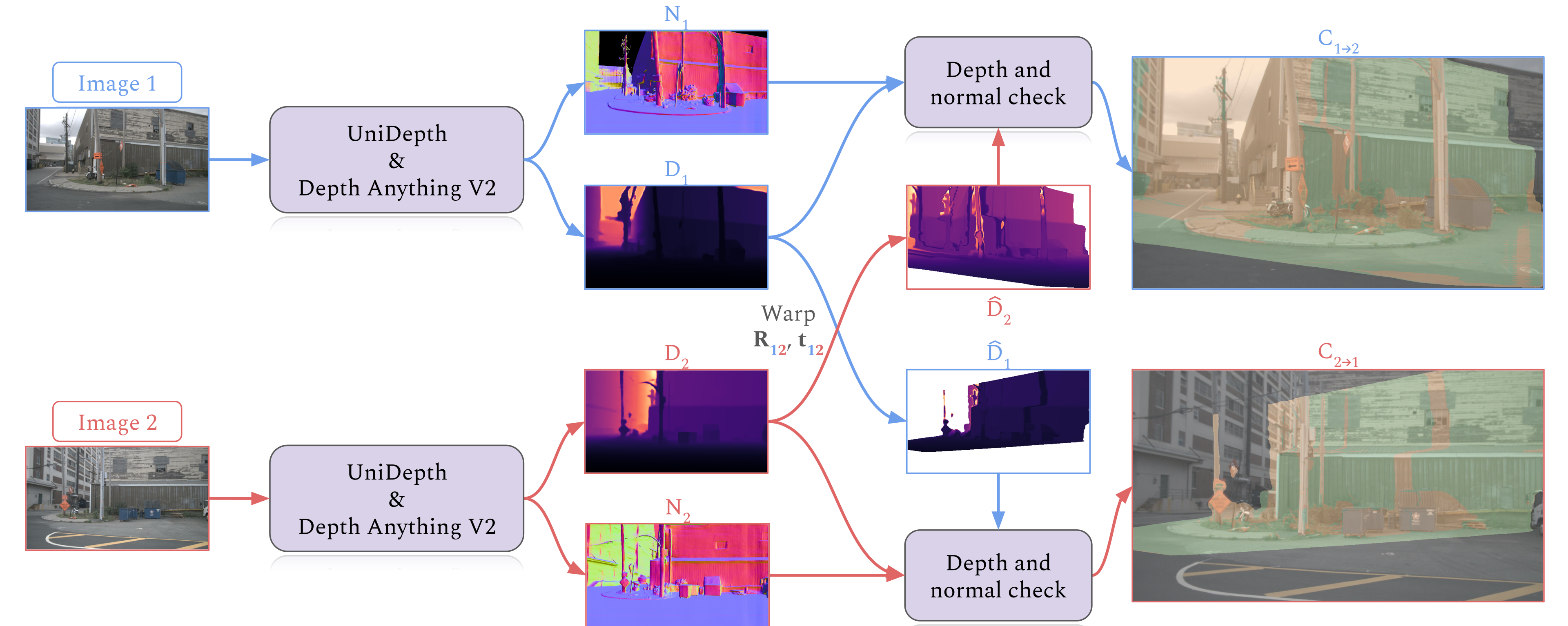 RUBIK co-visibility map estimation pipeline